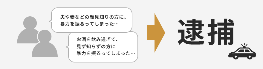 逮捕